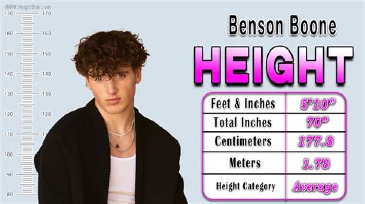 Benson Boone Height: Discovering the Rising Star's Journey and More