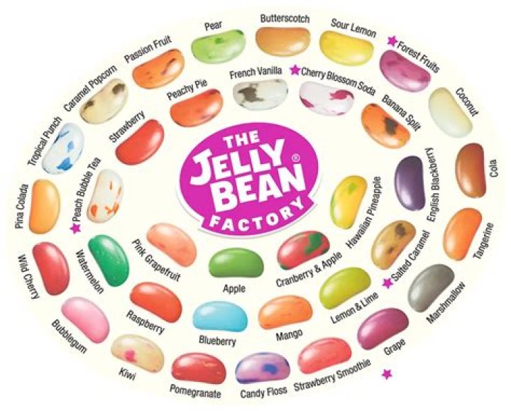 Discover the Magic of Jelly Bean CXX: A Comprehensive Guide