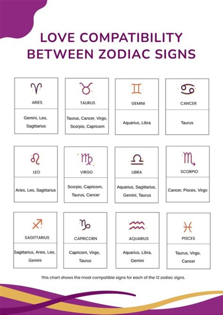 Discover Your Libra Soulmate: A Comprehensive Guide to Love and Compatibility