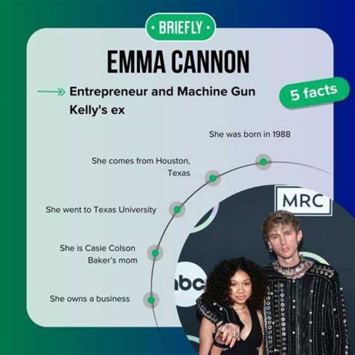 Exploring the Life of Machine Gun Kelly's Wife Emma Cannon: A Detailed Biography and Insights