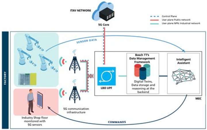 How to Use Remote Manage IoT Over Internet Mac Without Free Services