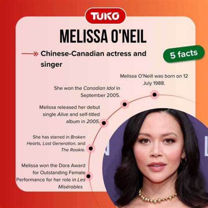 Melissa O'Neil Partner: Exploring the Relationship of the Canadian Actress and Singer