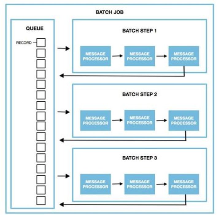 Remote IoT Batch Job Example: Leveraging AWS for Scalable Remote Solutions