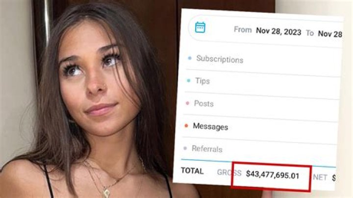 Sophie Rain OnlyFans: Exploring the Rise of a Sensational Content Creator