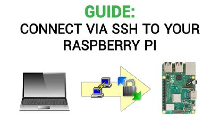 SSH Remote IoT Raspberry Pi: Your Free Windows Connection Guide